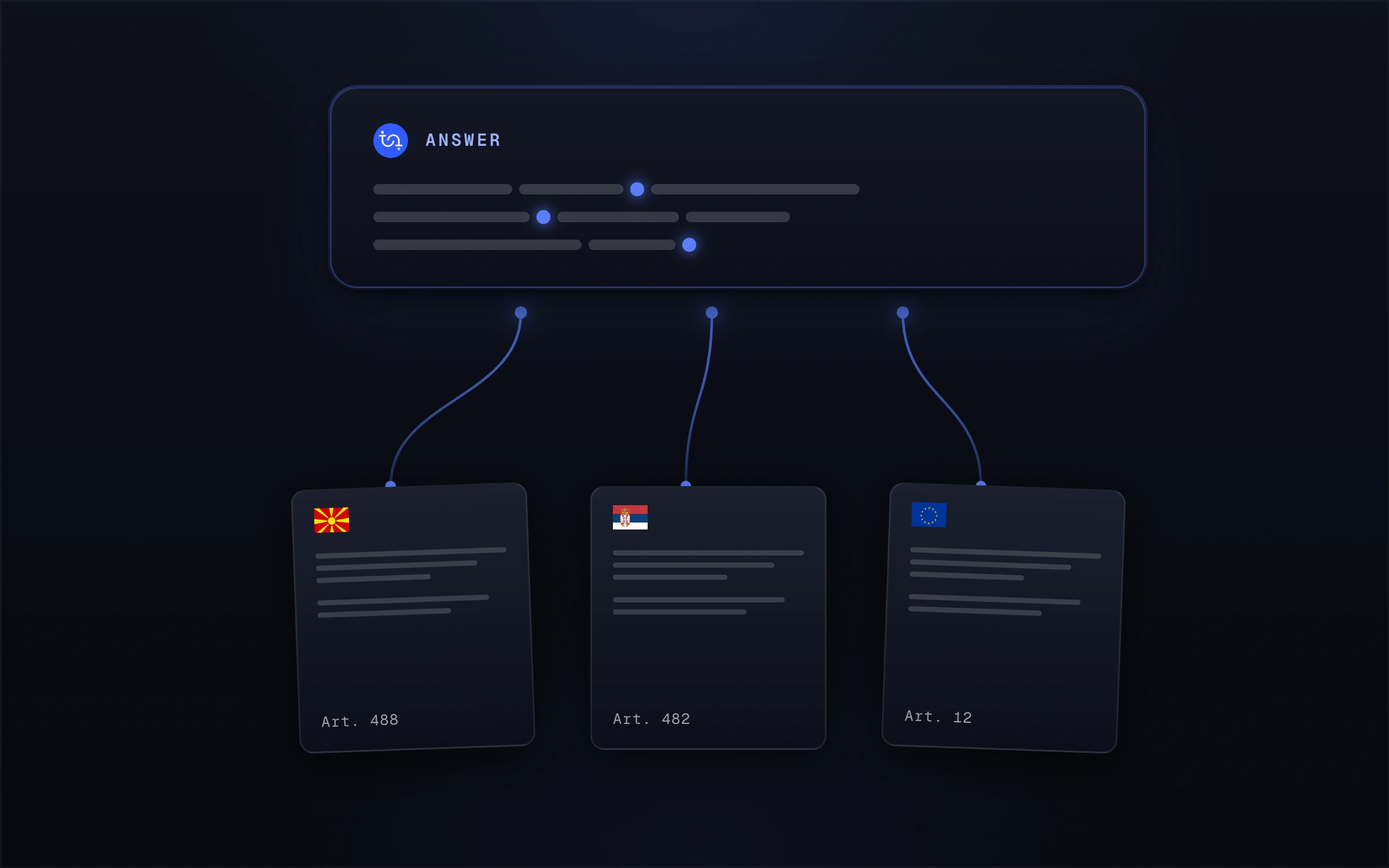 Precyzyjne i uzasadnione odpowiedzi prawne feature preview