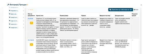 Apresentação tabular dos elementos-chave feature preview